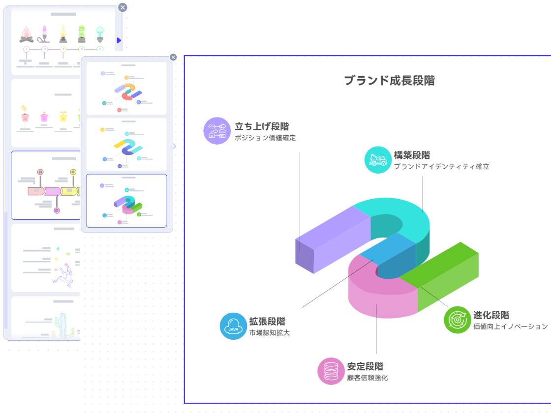 豊富なテンプレートで魅せる