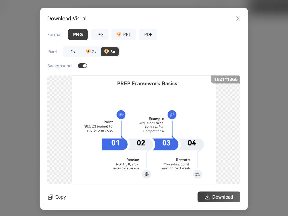 Export and Use in Multiple Formats