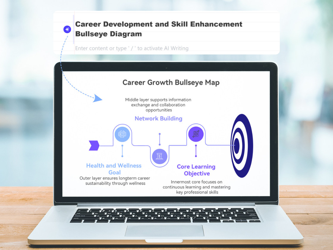 What is a Bullseye Diagram?