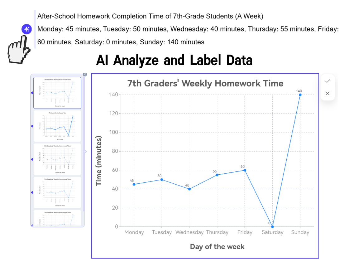 L'IA analyse et étiquette les données de manière intelligente