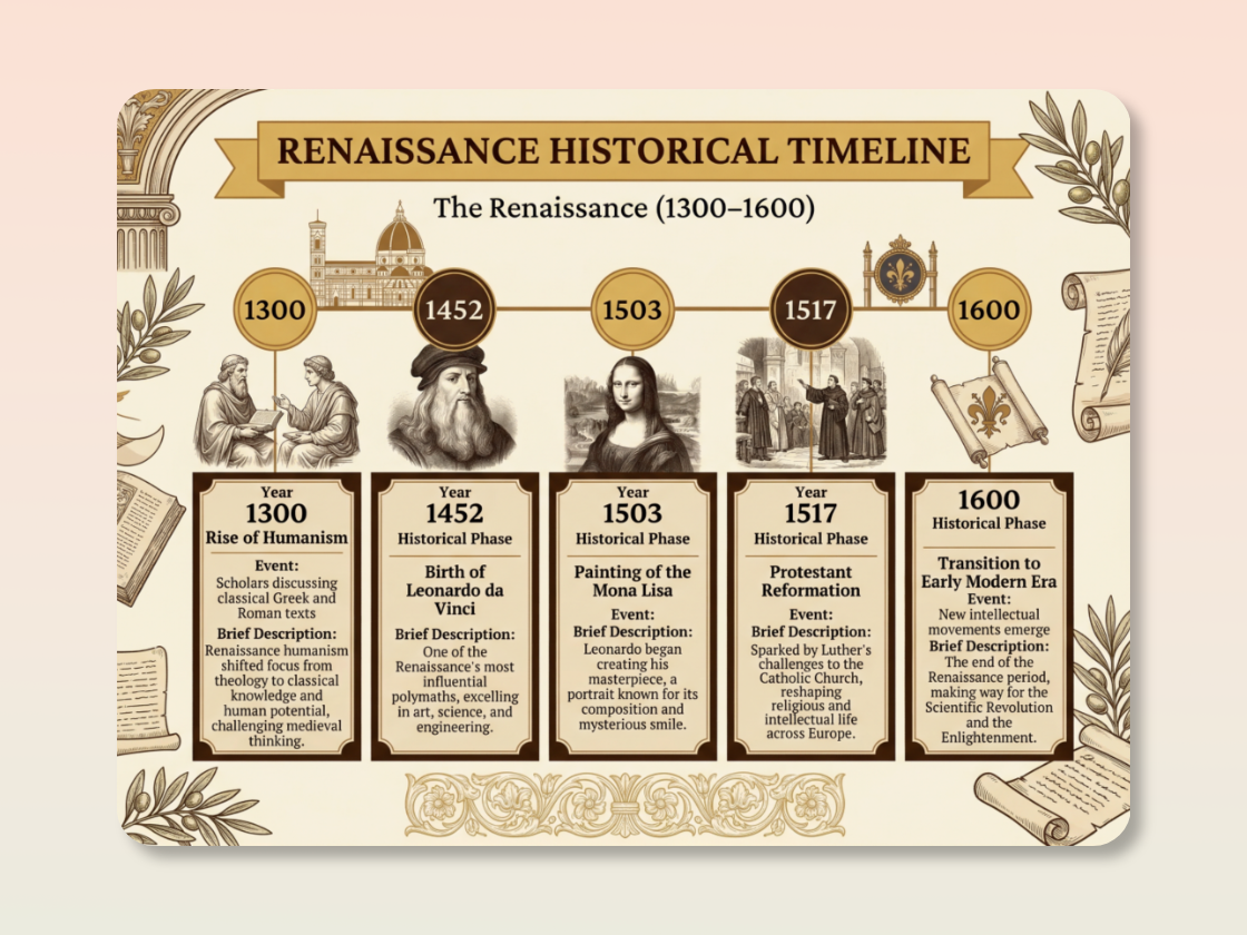 History Timeline