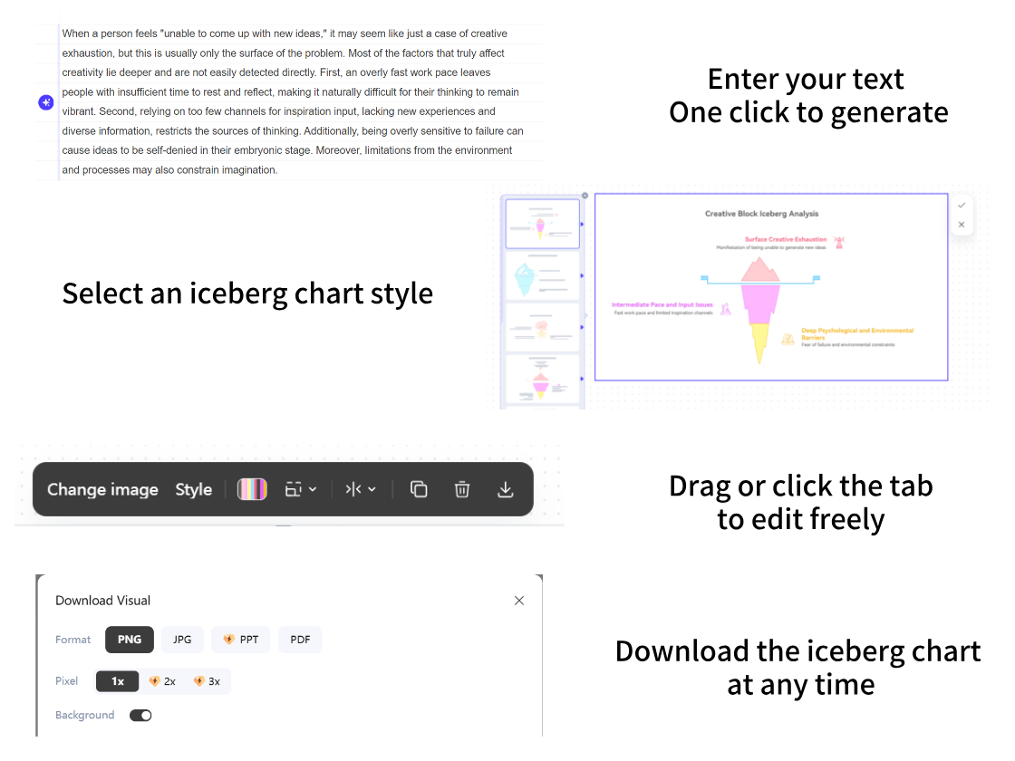 Create an Iceberg Chart in Four Simple Steps