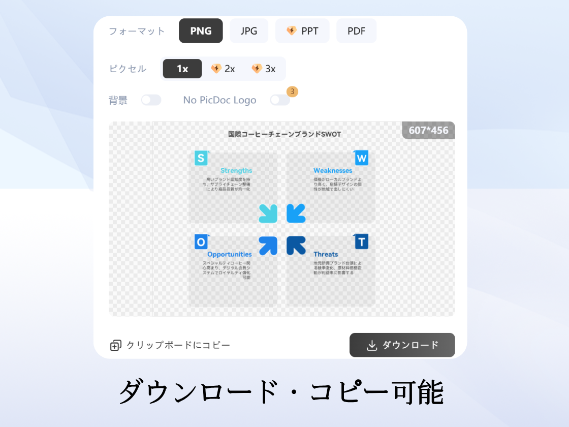 SWOT分析図を自由にエクスポート