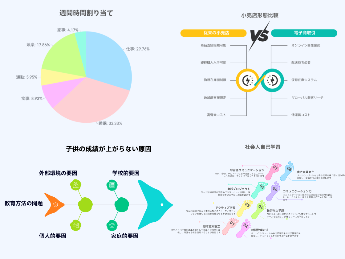 インフォグラフィックにとどまらない活用シーン