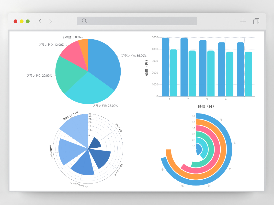 データ可視化で定量的な根拠を示す