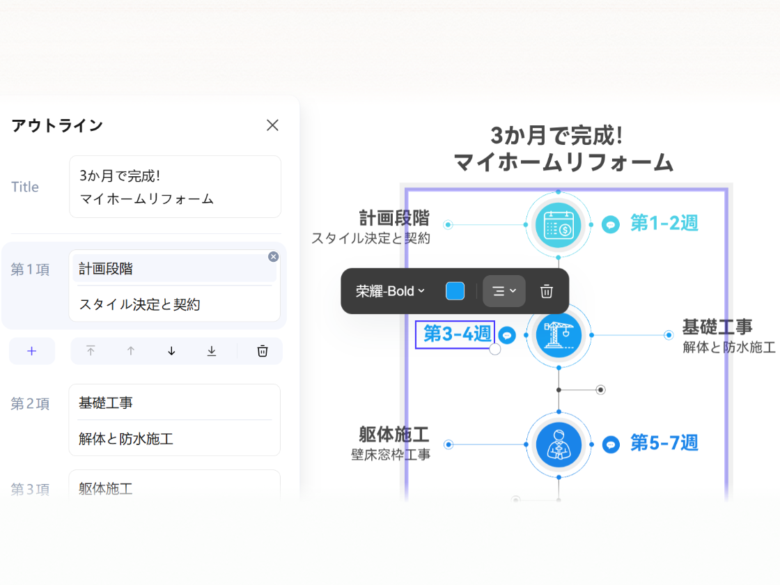 「アウトライン」でイベントを簡単編集