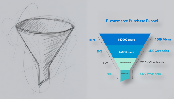 Pourquoi choisir PicDoc AI pour la création de graphiques de funnels ?