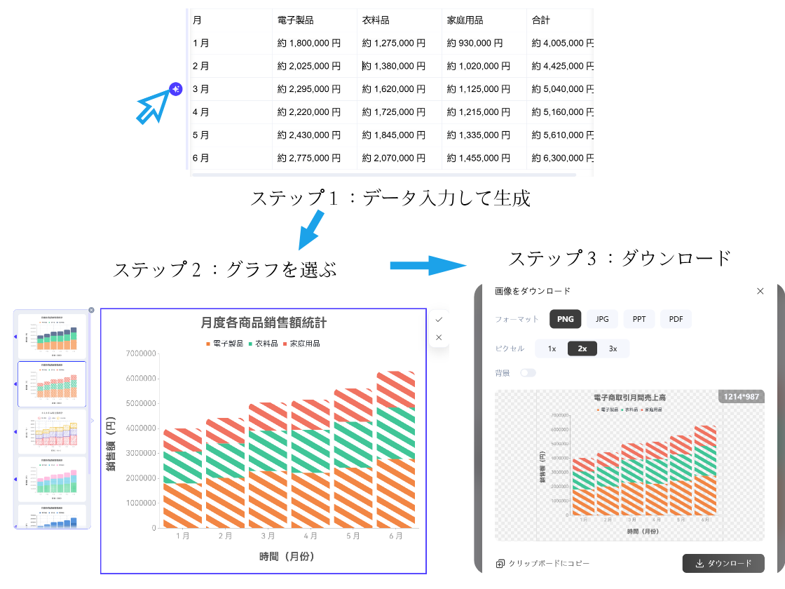  3ステップで、データ可視化グラフを簡単作成