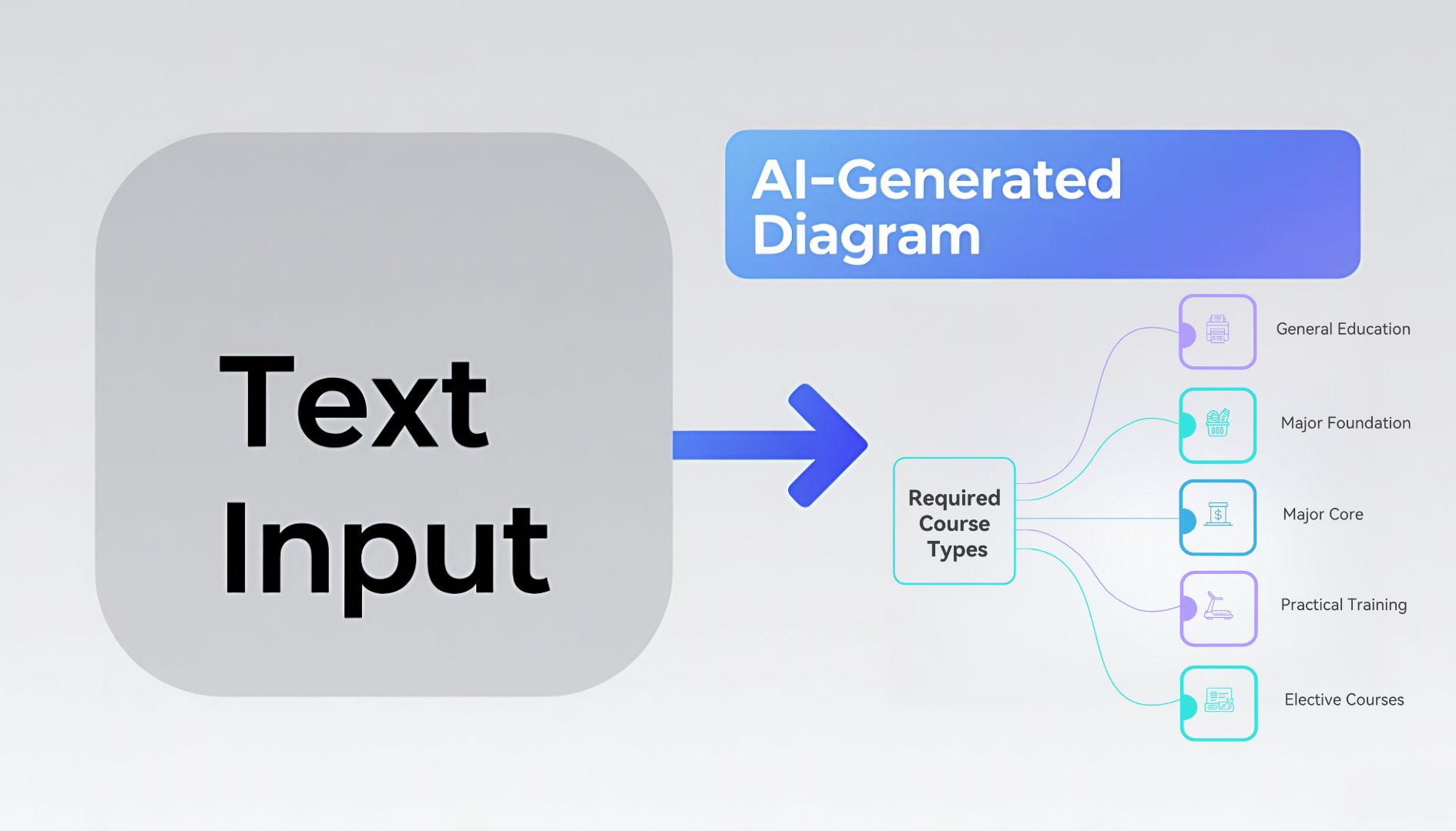 PicDoc AI: Simplifying Two-Tier Diagram Creation