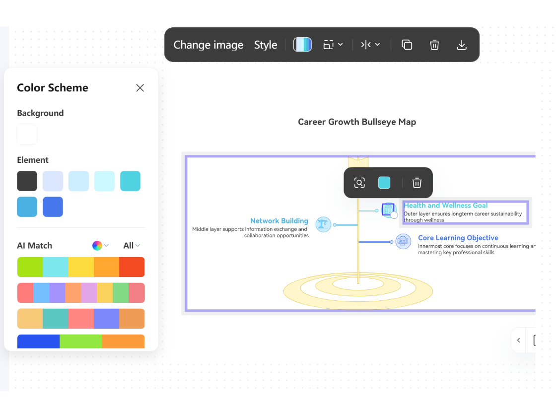 Editable Bullseye Diagrams for Quick Refining