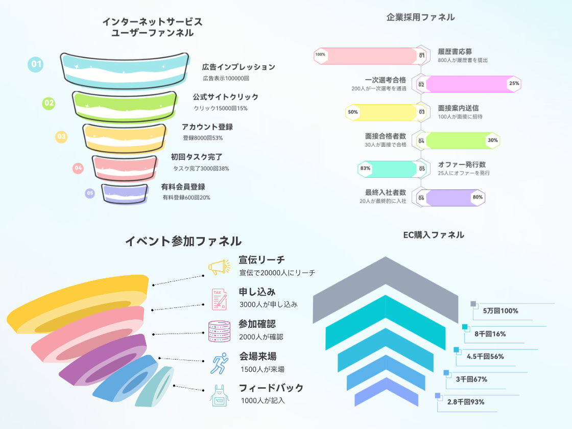 豊富で美しいファネル図テンプレート