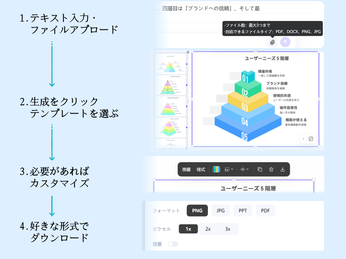 4ステップで誰でも作成可能