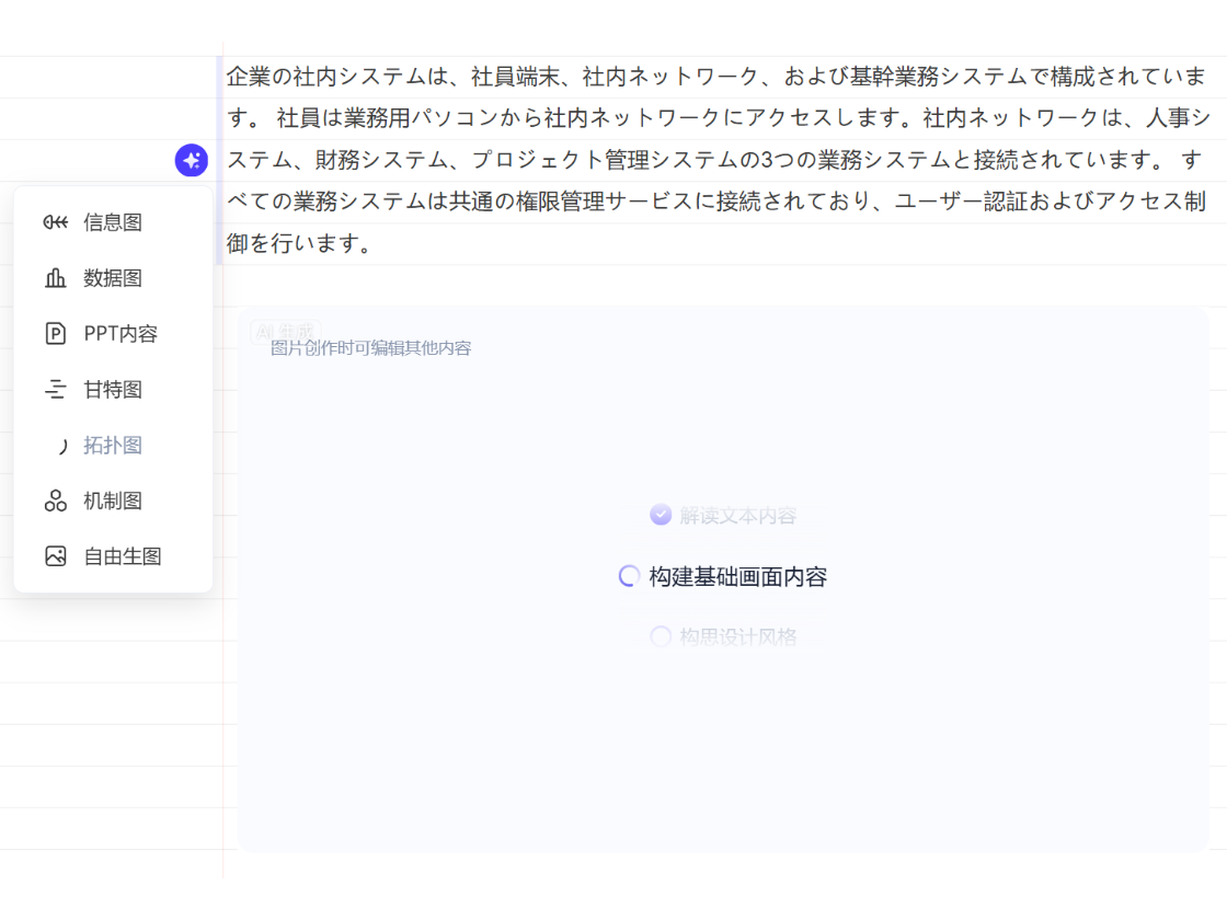 テキスト入力だけで、誰でもすぐに生成