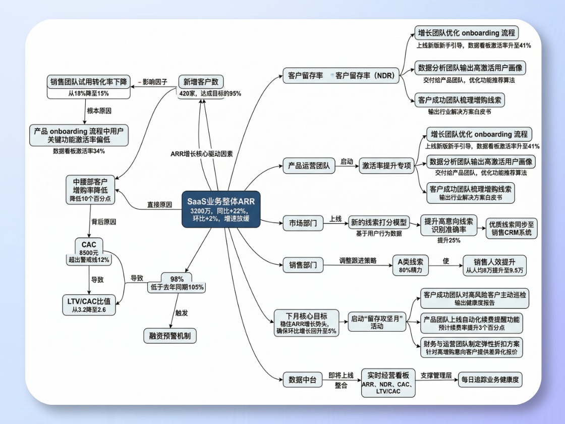 Knowledge Graphs for Business Reports