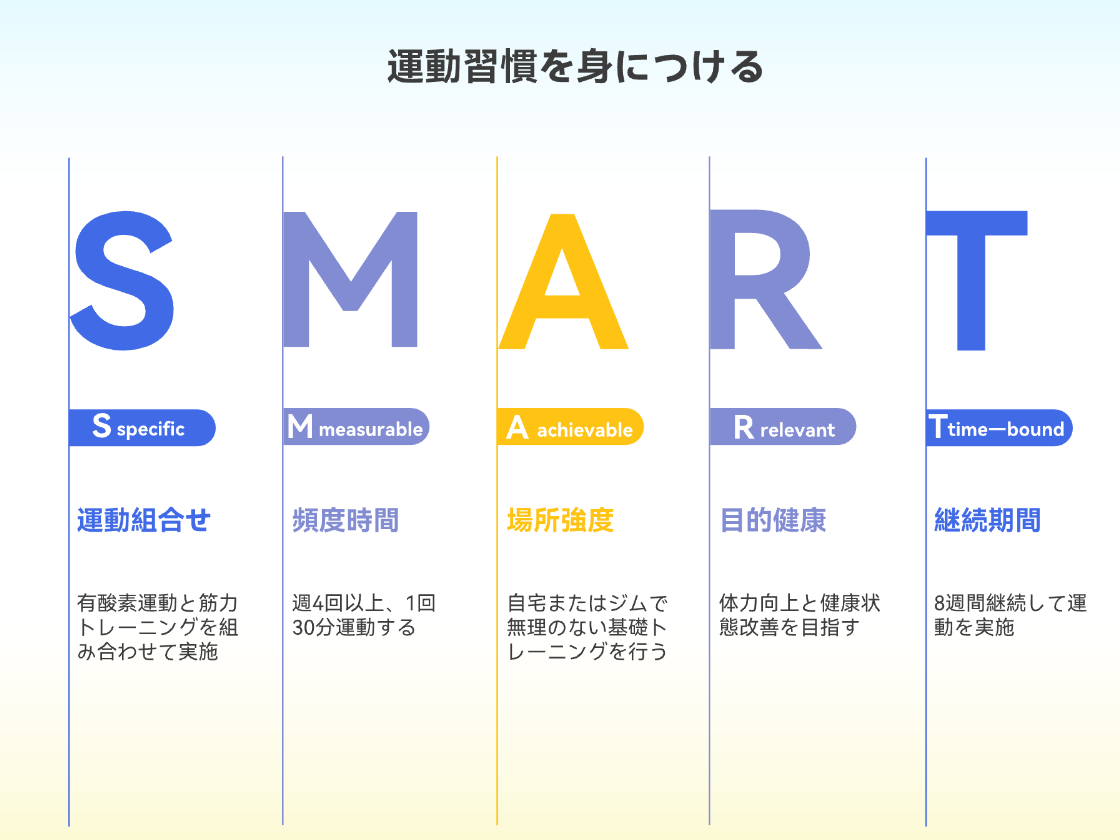 SMARTの法則とは？