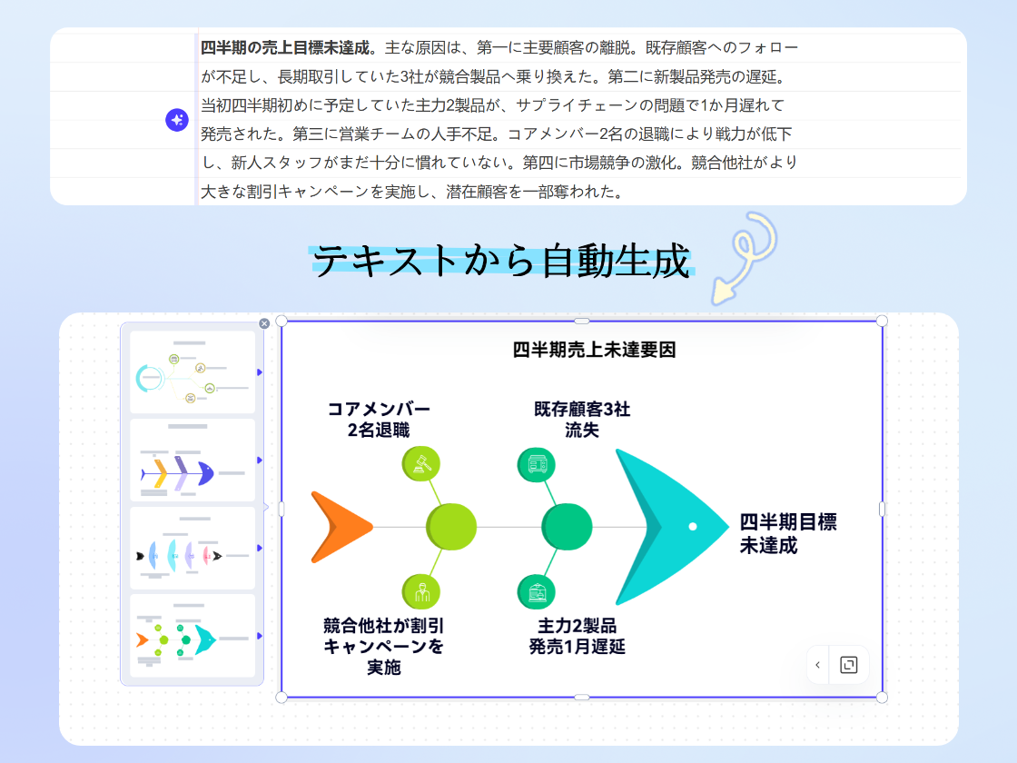 テキスト入力だけで、特性要因図を自動生成