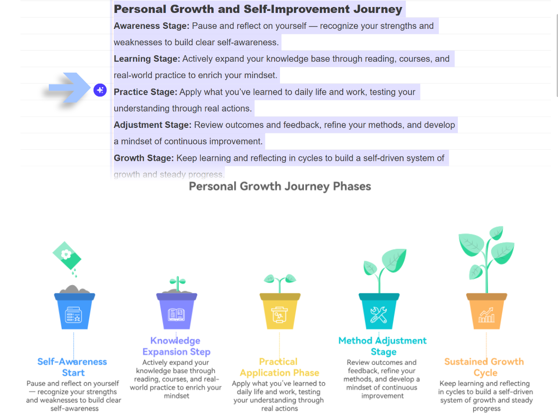AI Generate Step Diagrams from Text