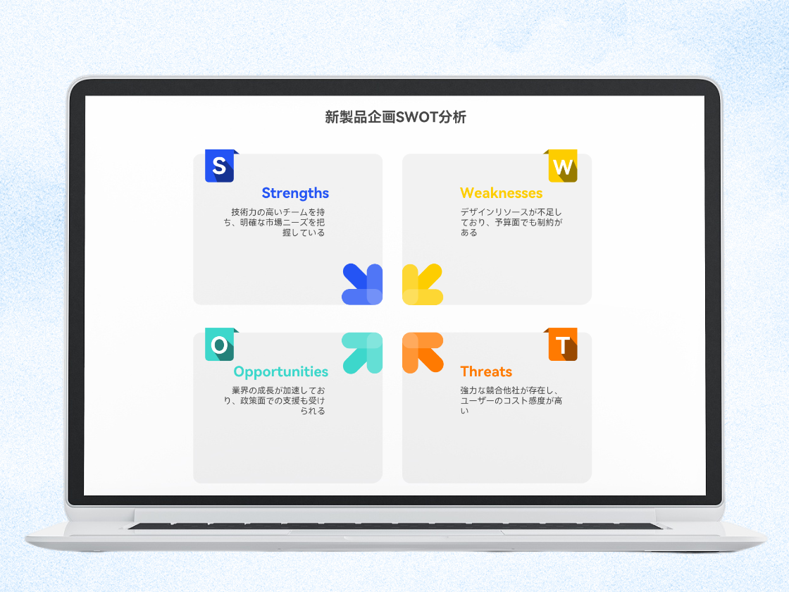 SWOT分析図：プロジェクト立案を支える