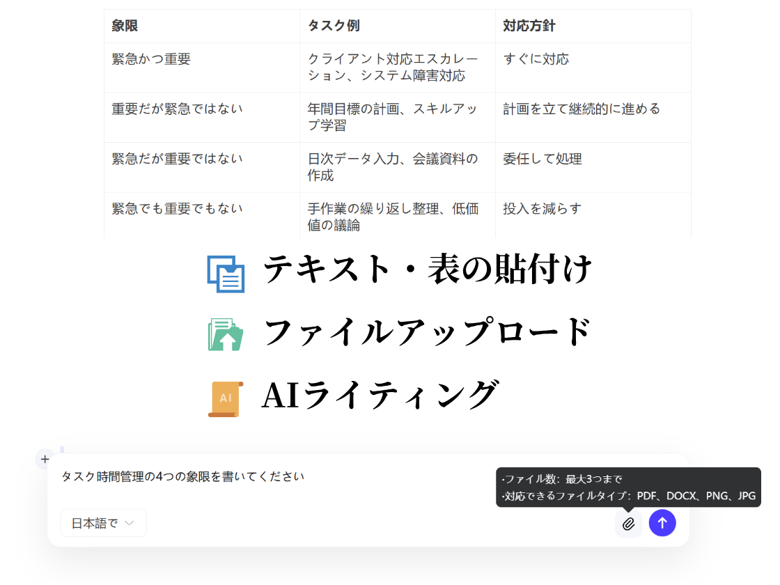 多彩な入力形式に対応
