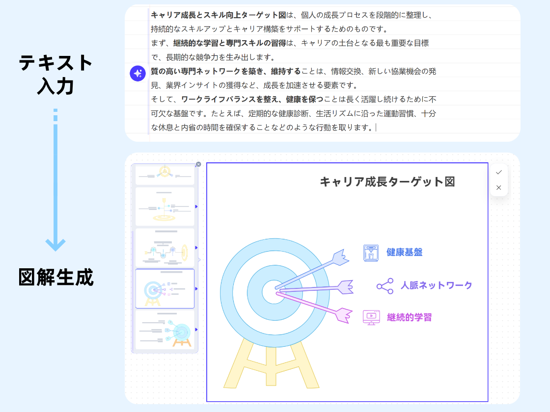 テキストだけで、ターゲット図を自動生成