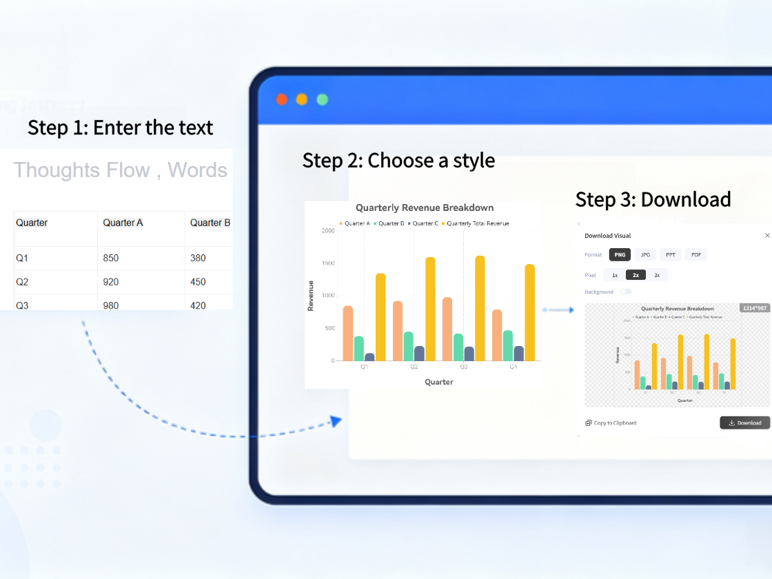Three Simple Steps to Generate Your Chart
