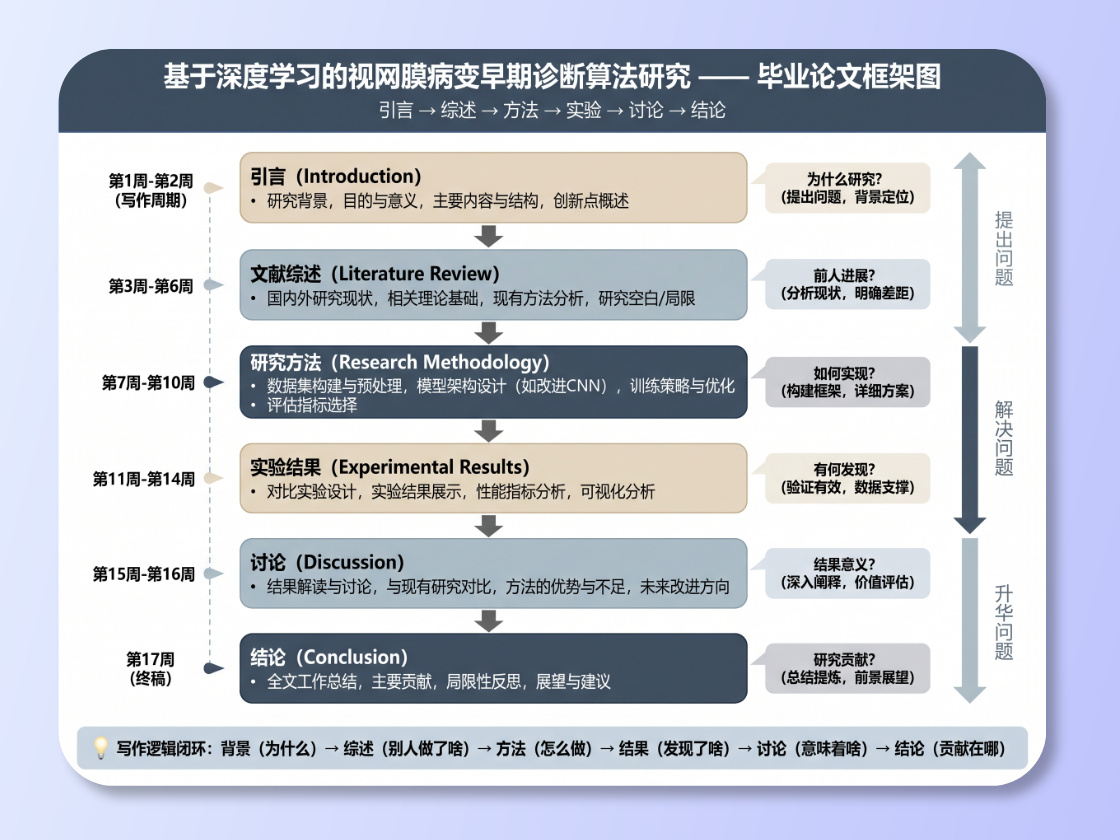 畢業論文框架