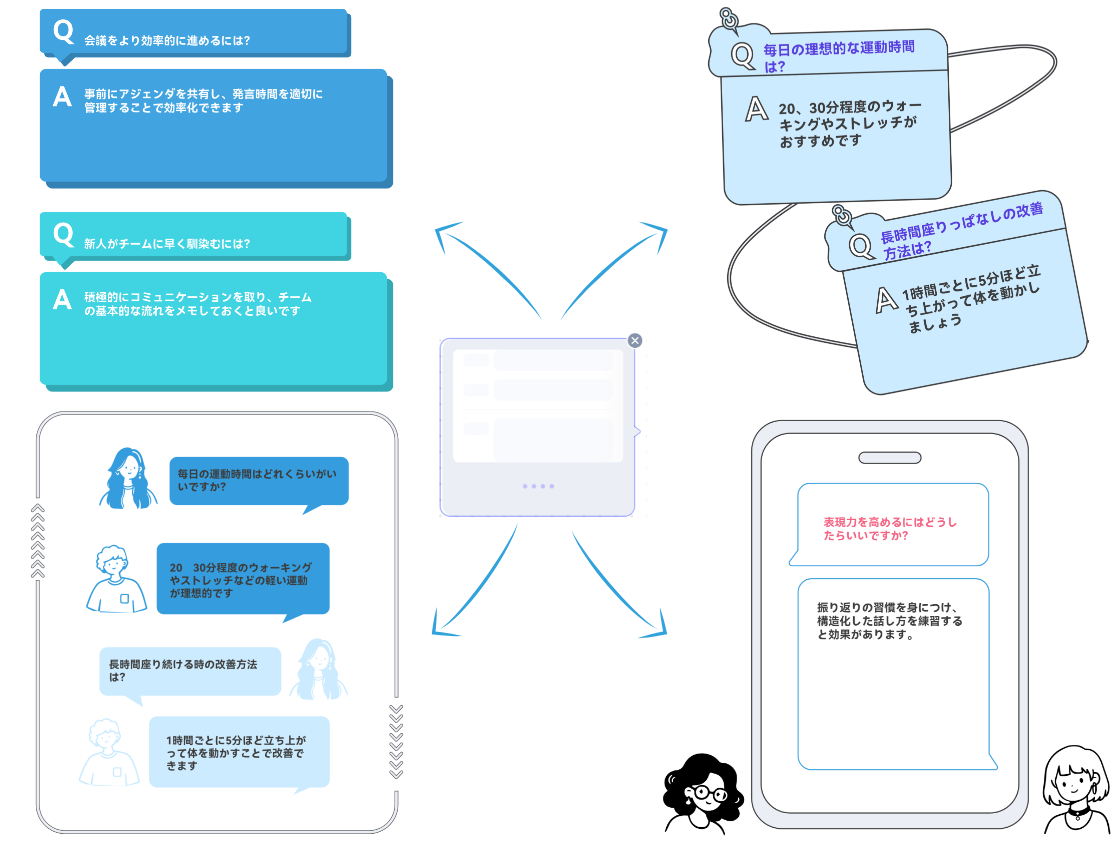 豊富なQ&Aテンプレート