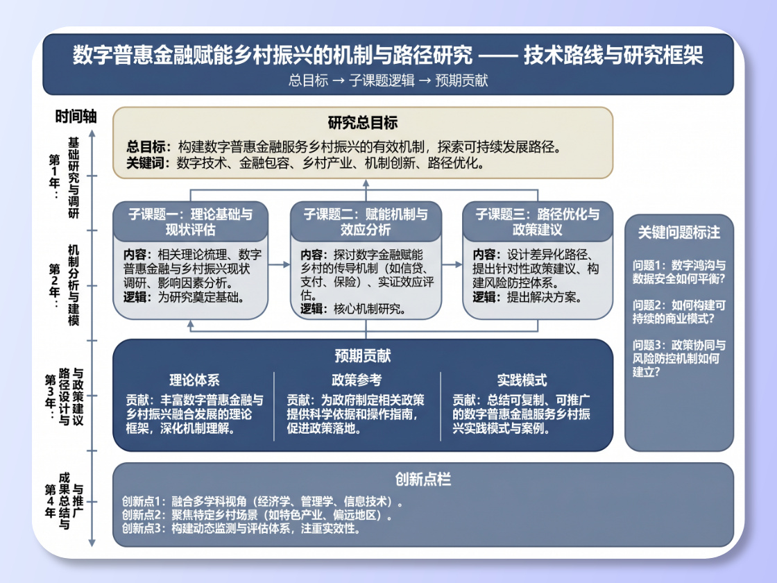 Grant Proposal Framework