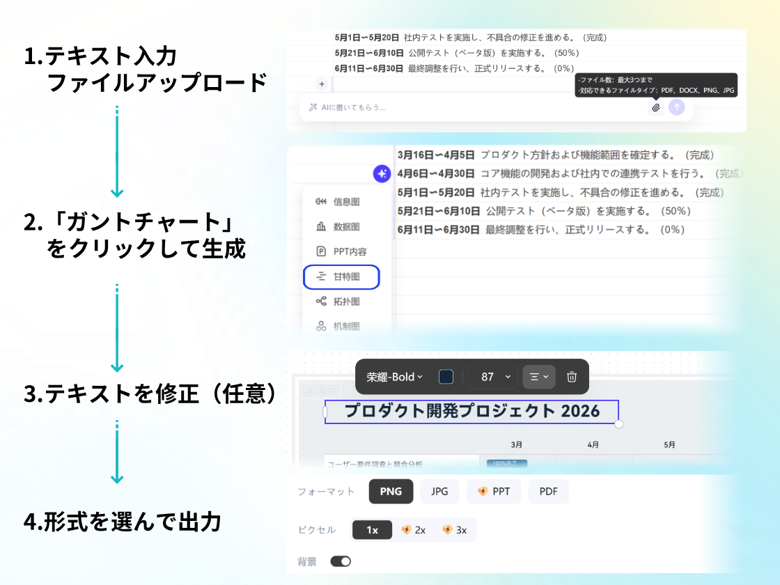 4ステップでガントチャートを簡単作成