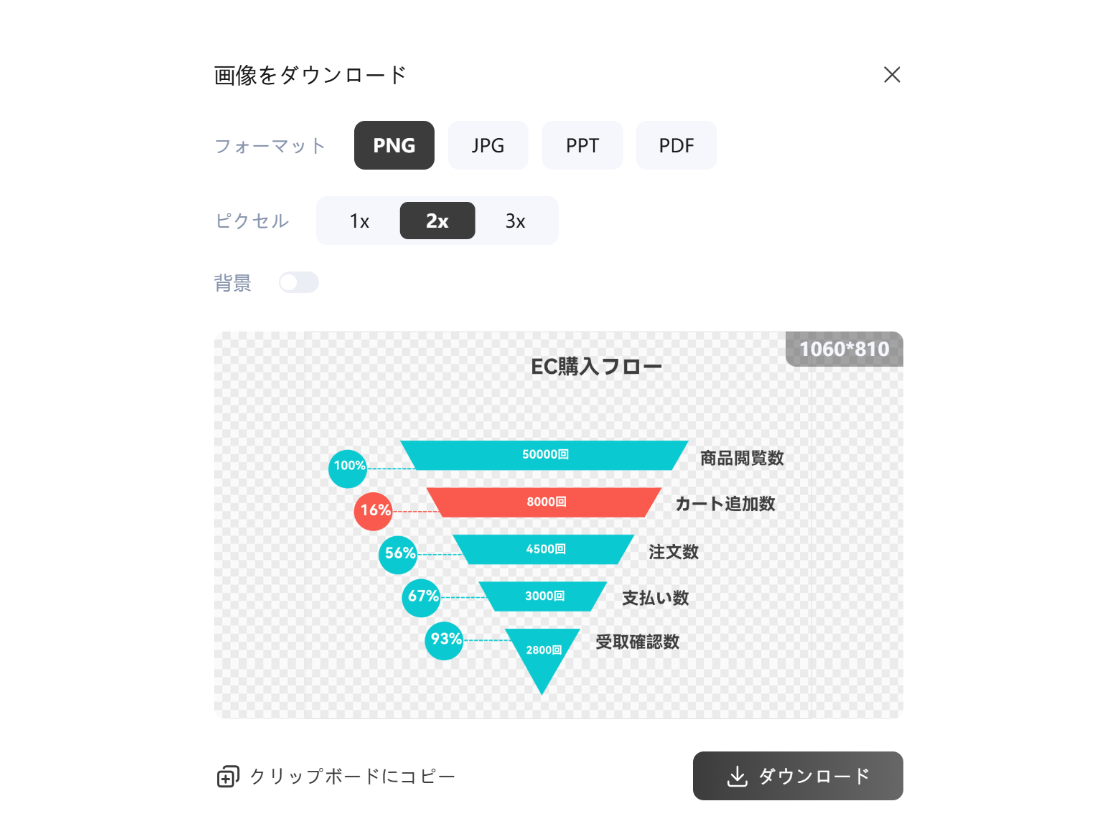 多様な形式でエクスポート