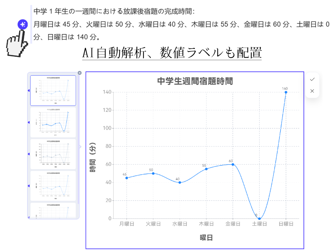 AI自動解析で、軸と数値ラベルを正確に配置