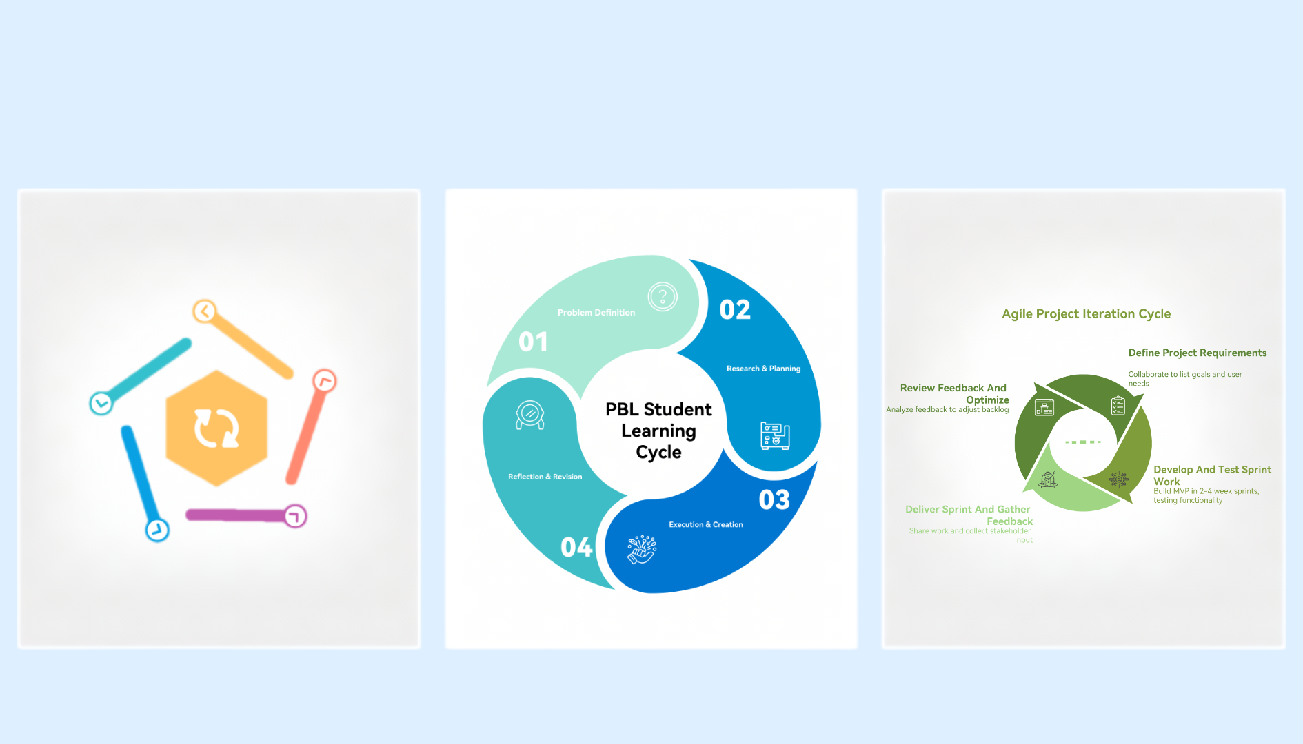 Where Cycle Diagrams Make the Most Impact
