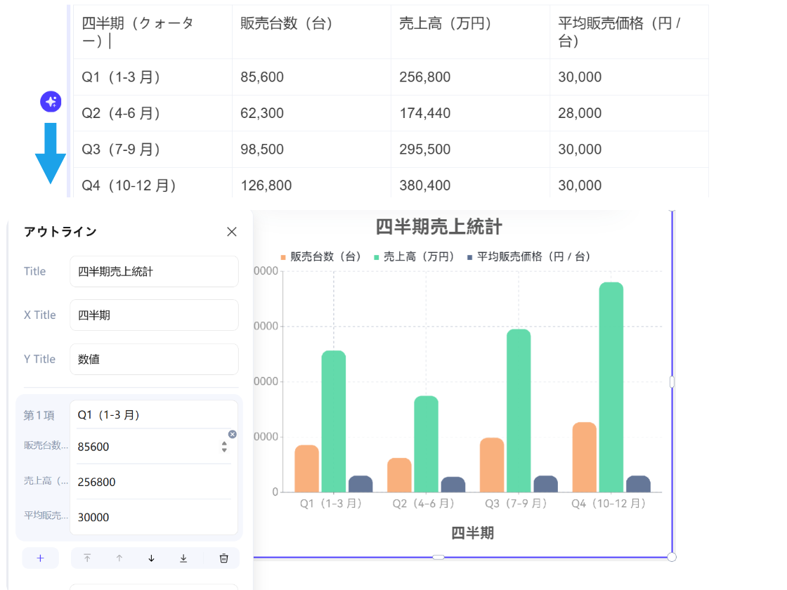 誰でも使える直感的な操作