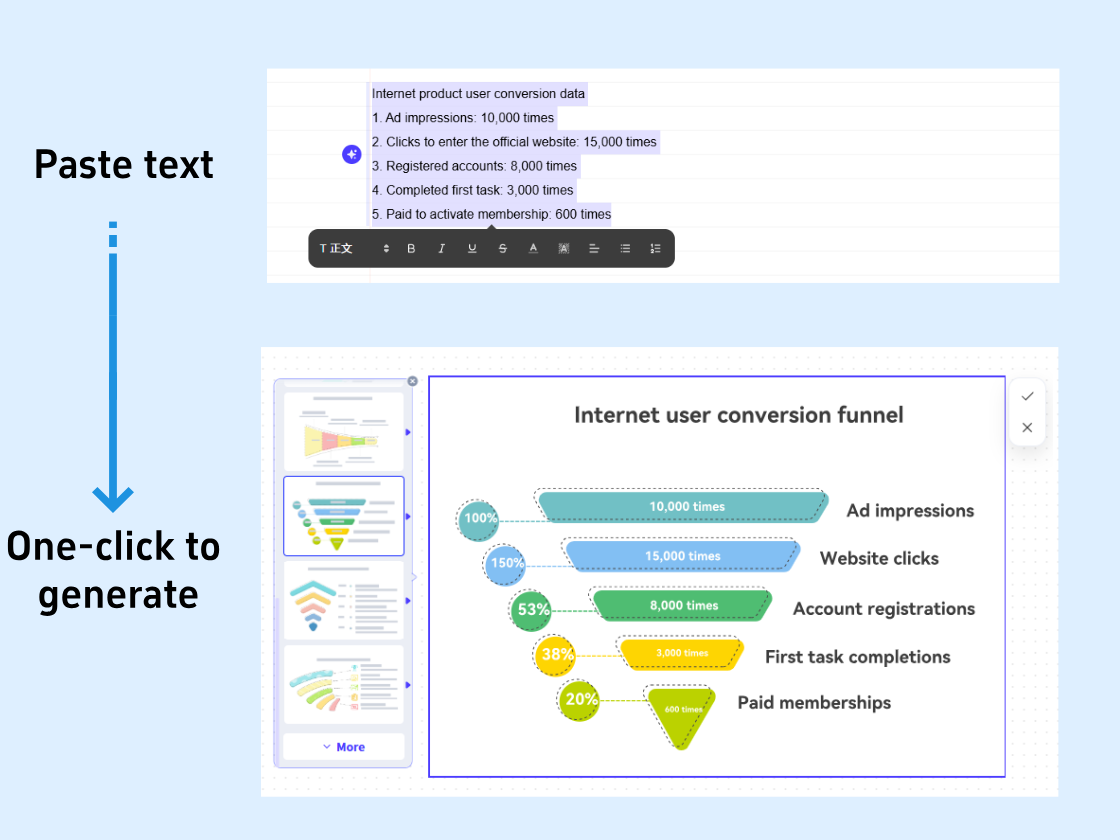 Klik sekali untuk menghasilkan grafik corong dari teks