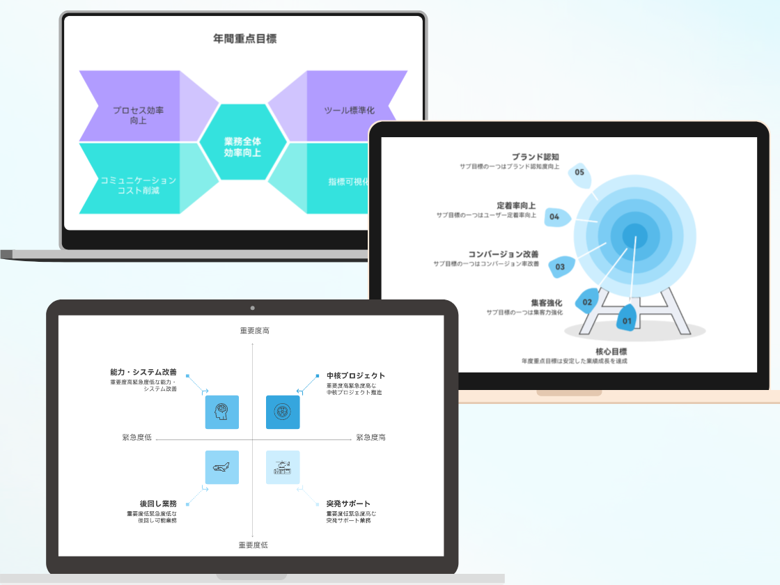 目標と優先度を図表一枚で共有