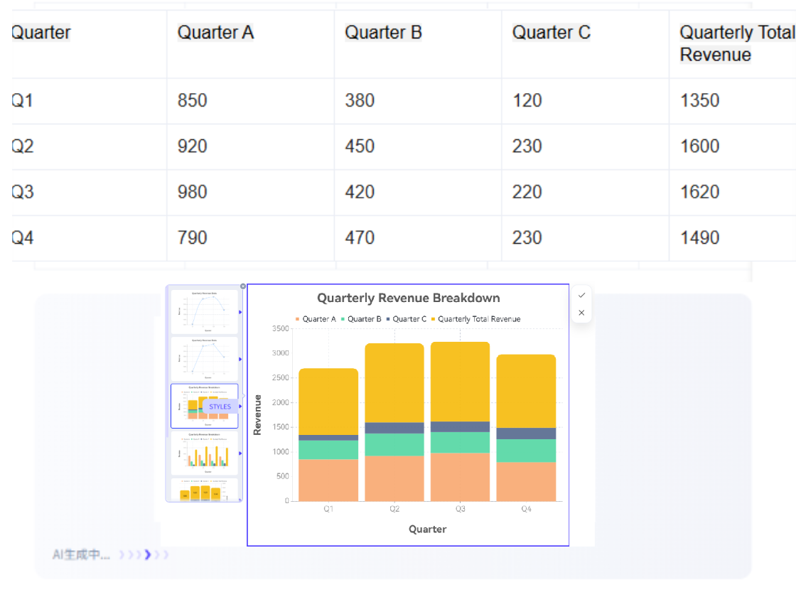 Analyze and Visualize Data with One Click