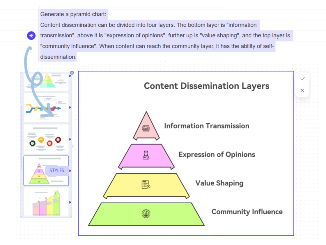 Generate Pyramid Chart from Text with AI