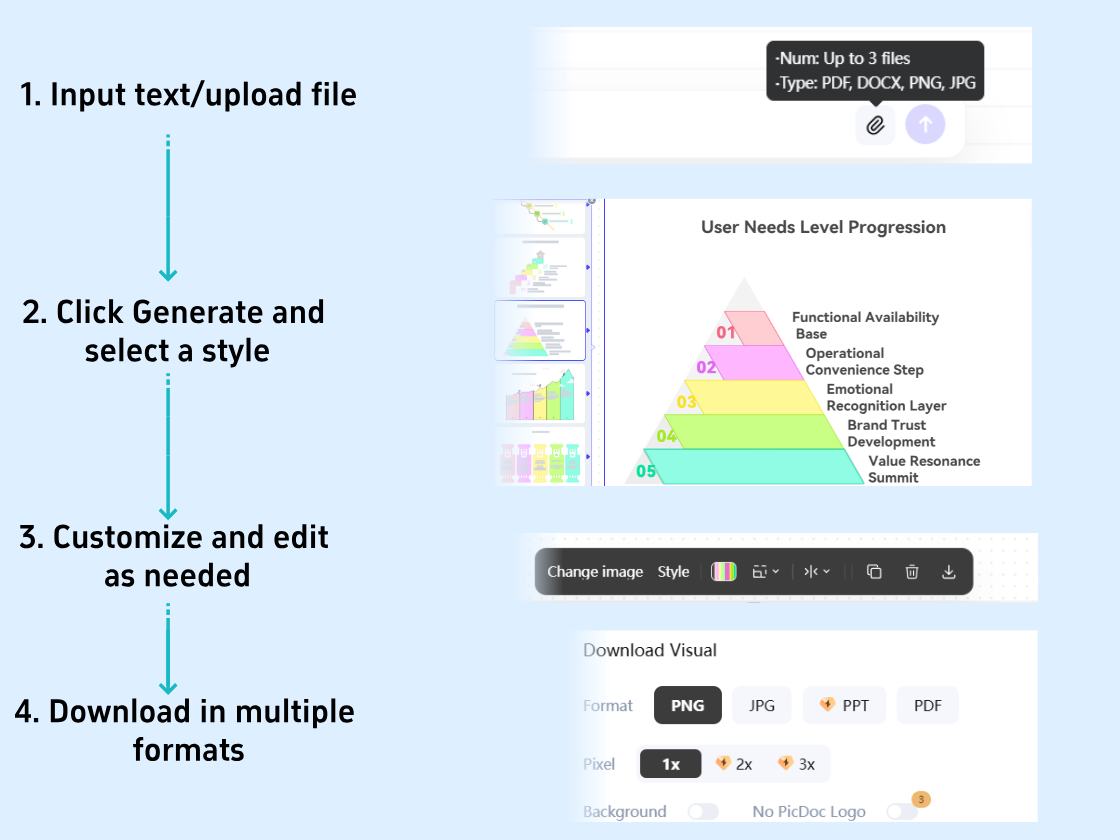 Create a Pyramid Chart in 4 Simple Steps