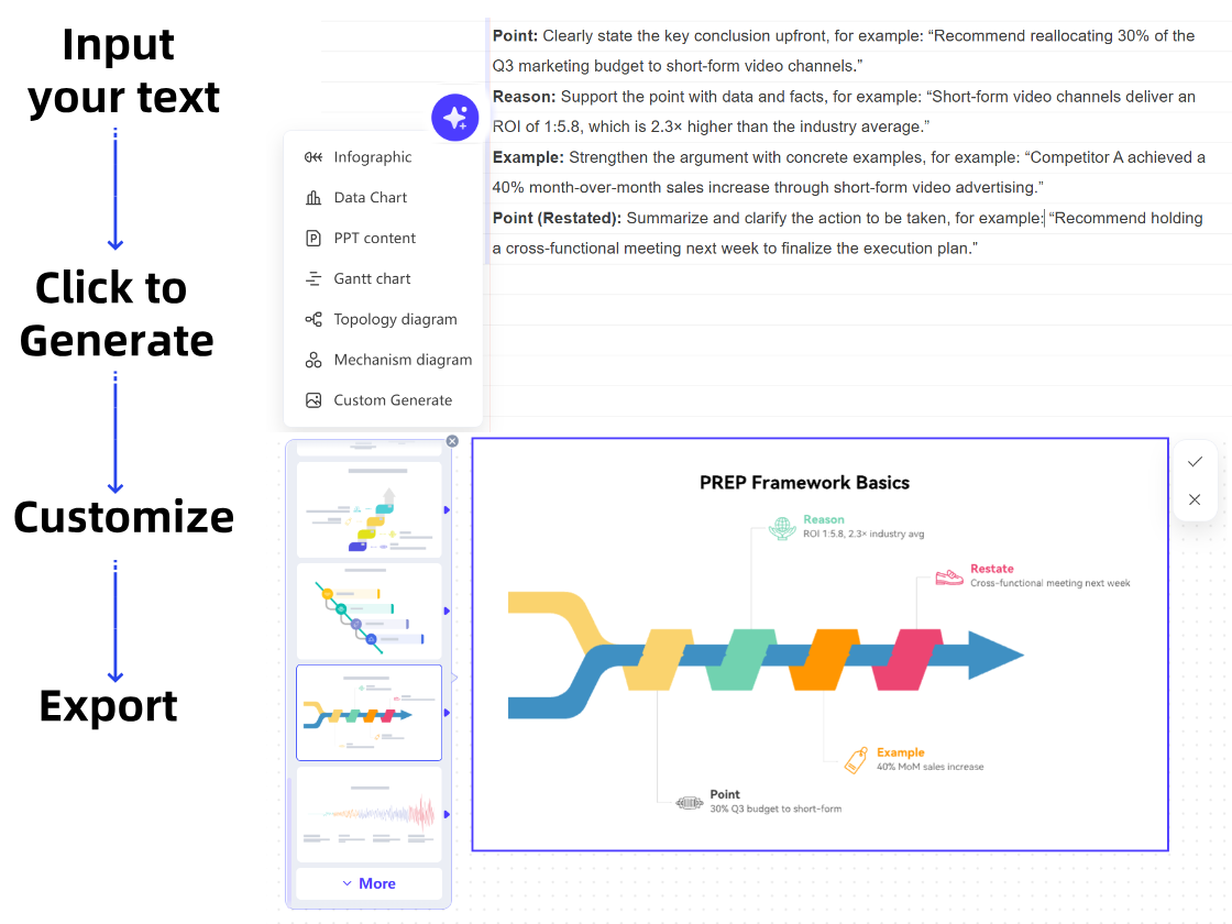 Easy Diagram Generator with No Learning Curve