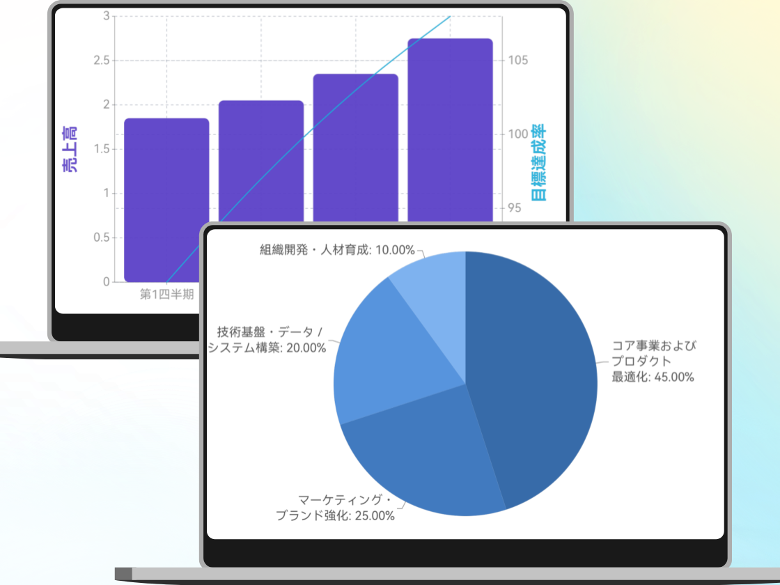 データ可視化で戦略判断を支持