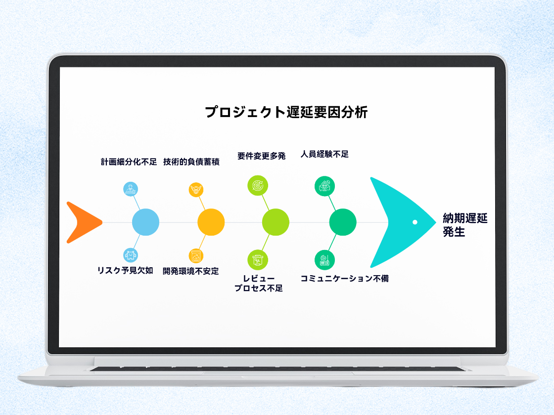 特性要因図：根本原因を素早く特定