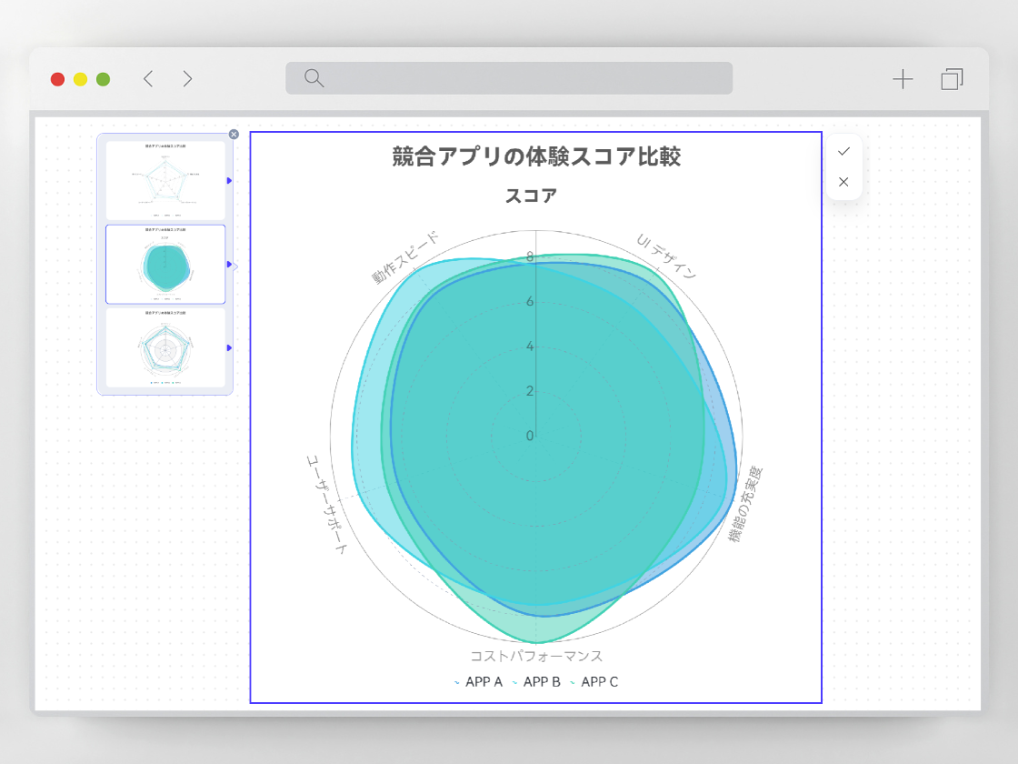 レーダーチャートで複数項目の差異を可視化