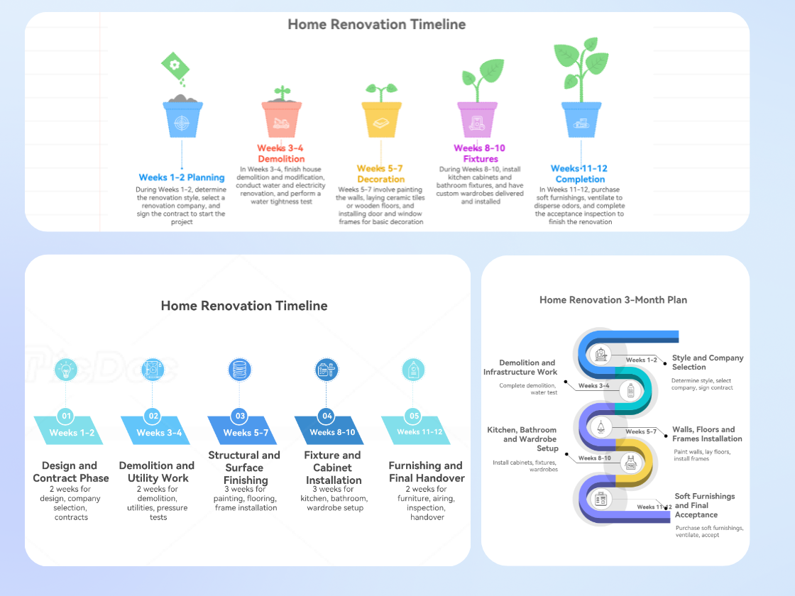 Beautifully Designed Timeline Templates