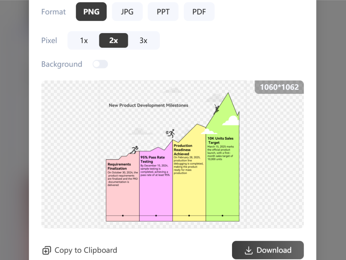 Export as PNG, JPG, or PPT Files