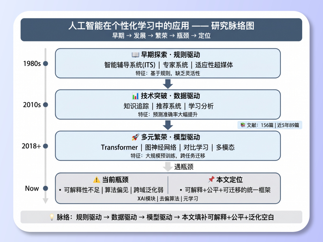 Literature Review Framework