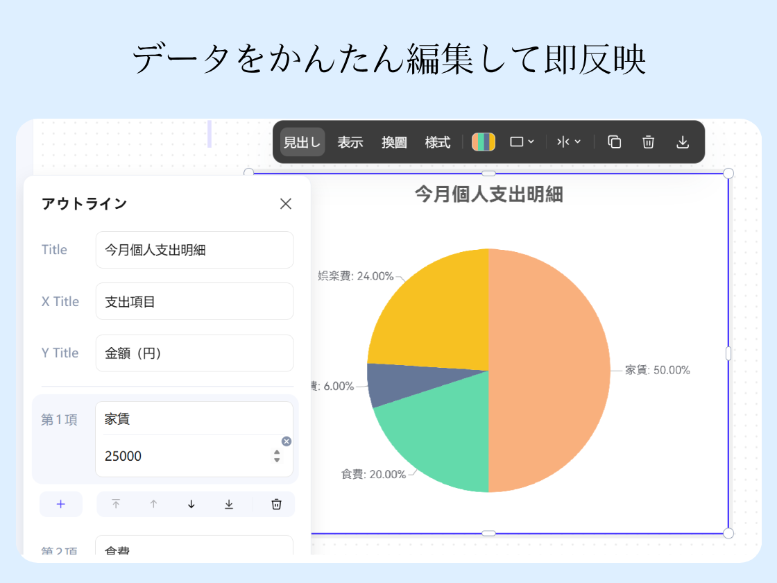 編集したデータは円グラフに即反映