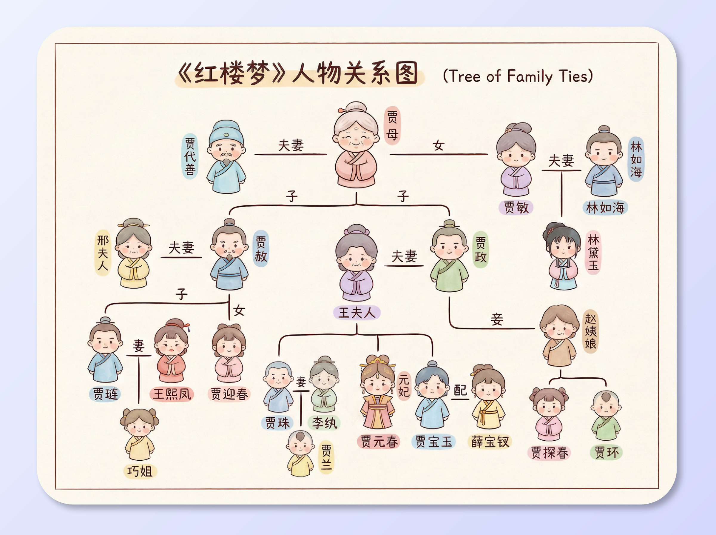 The Relationship between Literature and Film and Television Characters