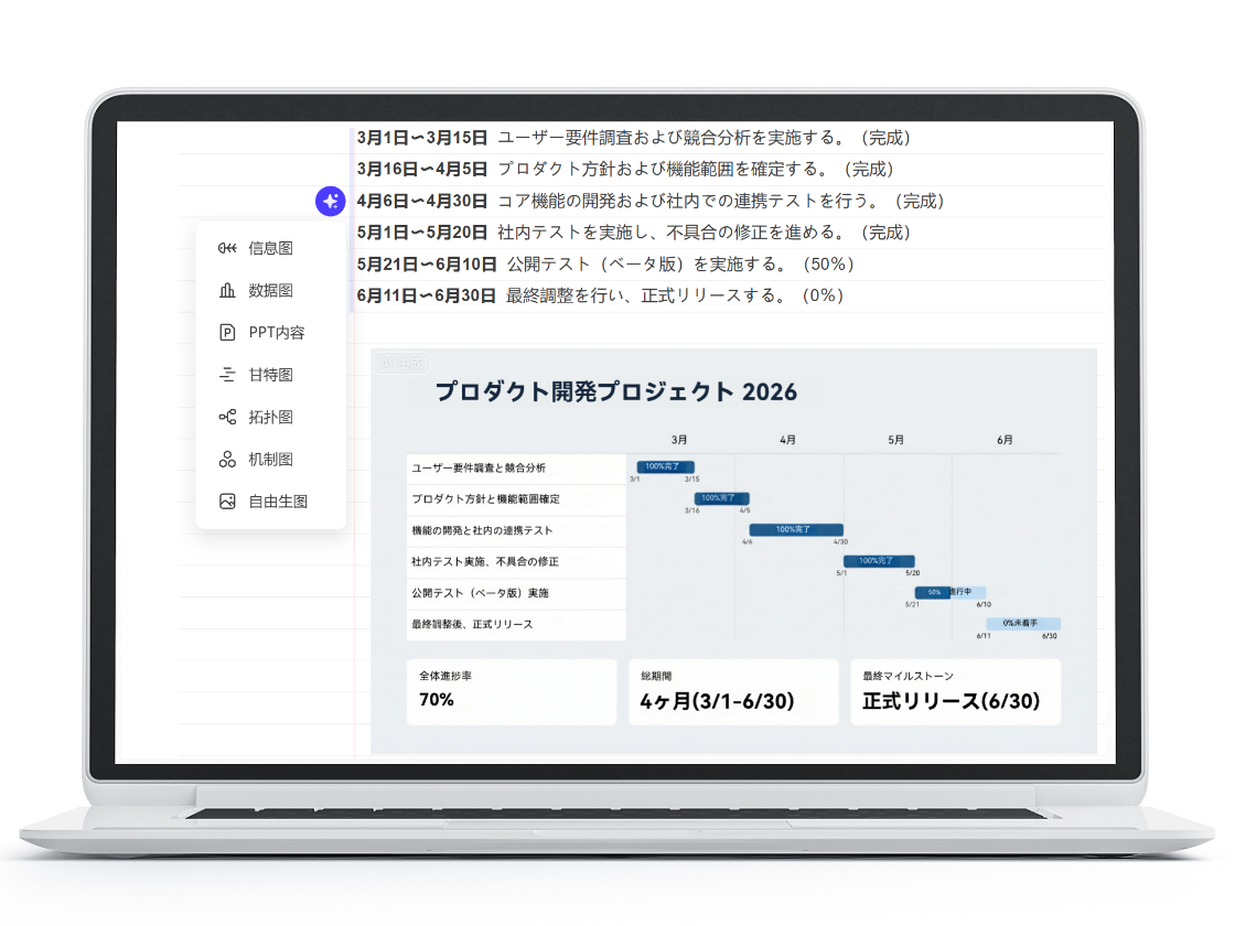 テキストからガントチャートを自動生成