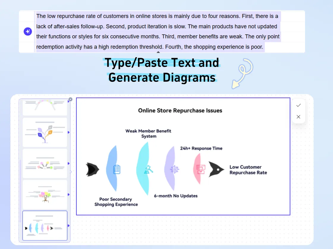 Type Anything to Create a Fishbone Diagram